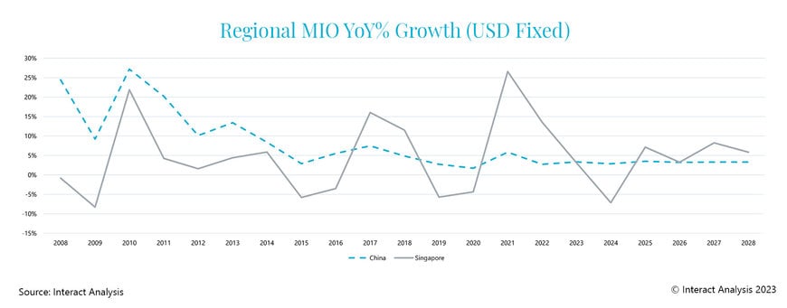 Bounce back in 2025 to follow tough 2024 for Singapore’s manufacturing industry 